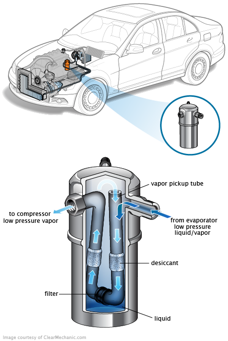 See B2136 repair manual